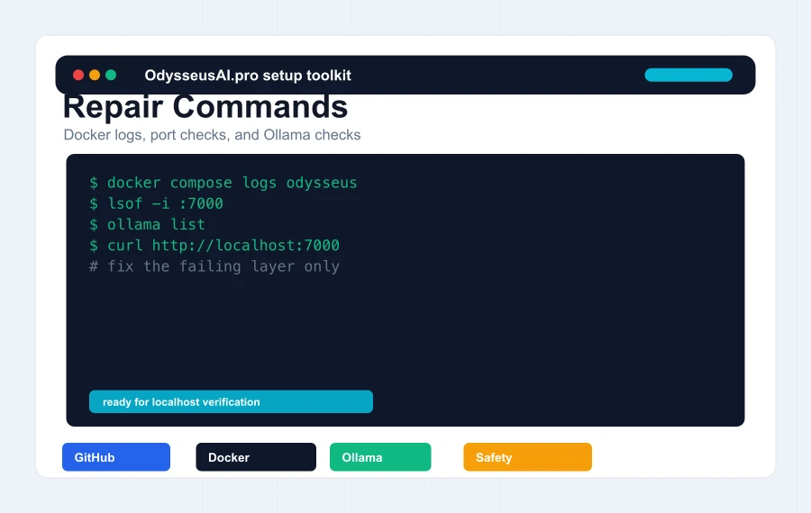 Odysseus AI repair command panel showing Docker logs, port checks, and Ollama checks