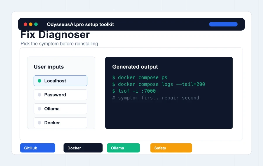 Odysseus AI troubleshooting diagnoser with symptoms for localhost, Docker, login, Ollama, and ports