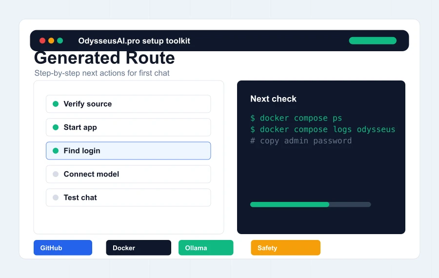 Generated Odysseus AI setup route with install checks and command snippets