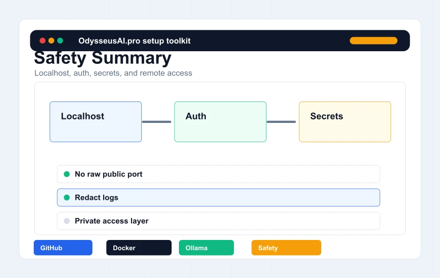 Odysseus AI safety summary panel showing localhost and authentication checks