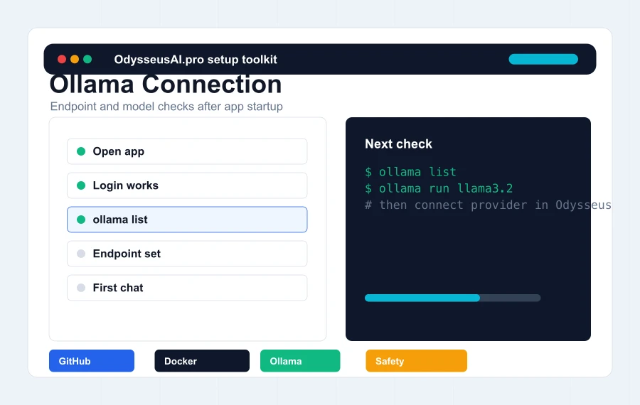 Ollama connection panel for Odysseus AI with endpoint and model checks