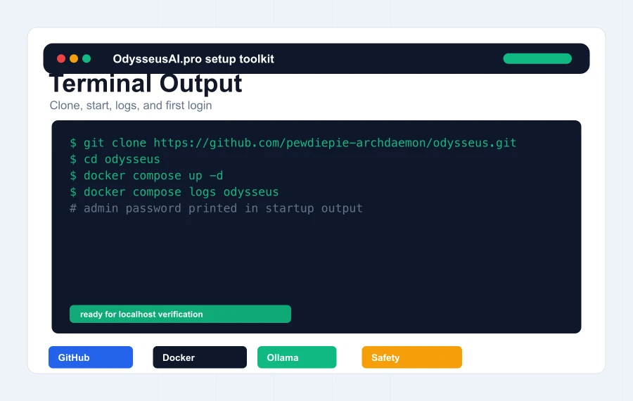 Terminal-style Odysseus AI install commands with GitHub clone and Docker compose output