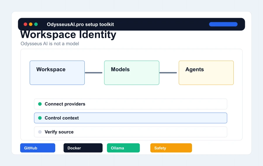 Comparison panel explaining Odysseus AI as a self-hosted workspace rather than a model