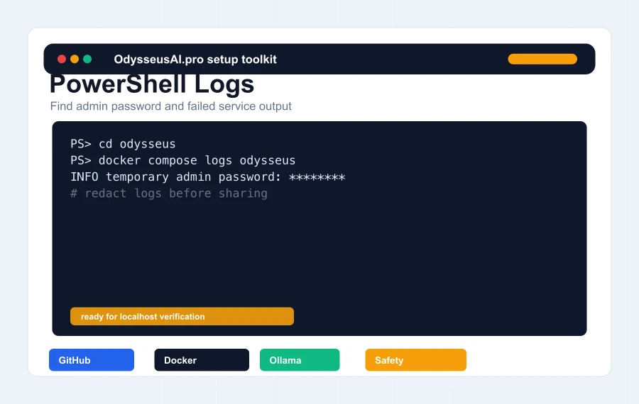 PowerShell and Docker logs panel for finding the Odysseus AI admin password on Windows