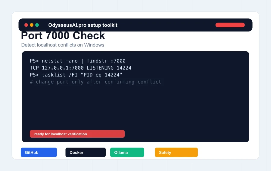 Windows port 7000 troubleshooting panel for Odysseus AI localhost setup